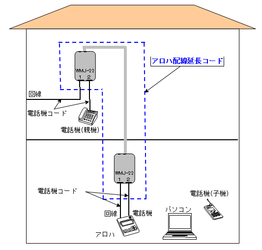 アロハ配線延長コードの使い方