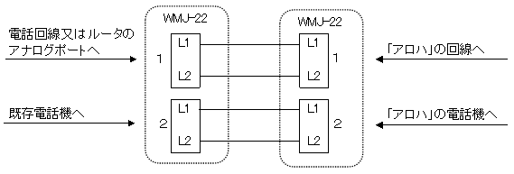 アロハ配線延長コードの配線図