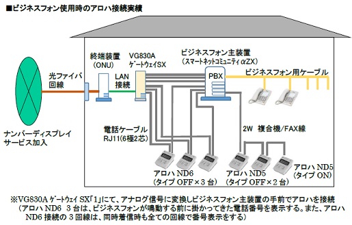 アロハ 接続図 – 株式会社 日興電機製作所