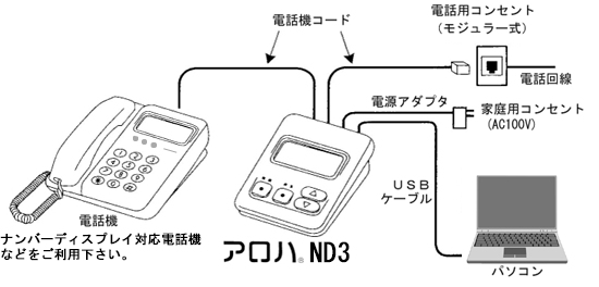 アロハND3 接続図