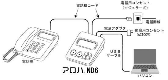 アロハND6 接続図