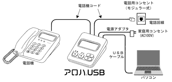 アロハUSB 接続図