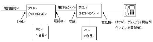 配線状態図