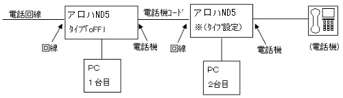 配線状態図