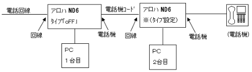 配線状態図