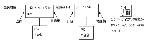 配線状態図：