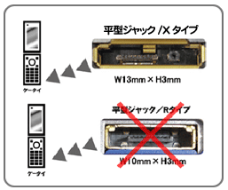 Docomo 外部接続端子仕様携帯電話