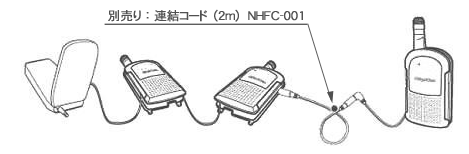 ユビキチャットの複数台の連結増設について